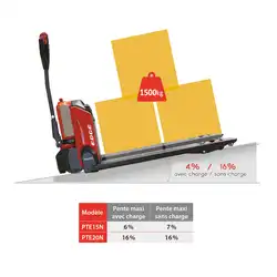 Transpalette électrique lithium 2000 kg